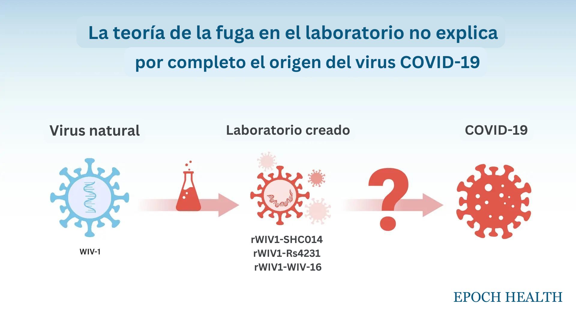 Opinión de Salud: El origen de COVID más allá de las teorías naturales y de laboratorio